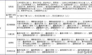 河北选调生报考条件 河北选调生报名